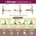 Massage And Healthcare Infographics Illustration