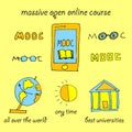 Massive open online course