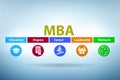 Master of business administration MBA concept