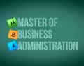 Master of business administration message