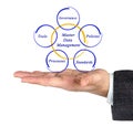 Master Data Management Royalty Free Stock Photo