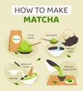 Matcha tea recipe composition in flat design Royalty Free Stock Photo