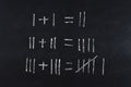 Math equation on chalk board