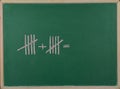 Math equation on chalk board