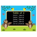 Math lesson multiplication table of two Royalty Free Stock Photo