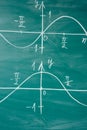 Math lesson. Sine and cosine functions. Graphics graphics drawn on the Board Royalty Free Stock Photo