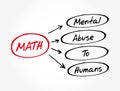 MATH - Mental Abuse To Humans acronym