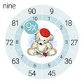 Math multiplication circle with teddy bear Royalty Free Stock Photo