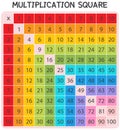 A Math Multiplication Square Royalty Free Stock Photo