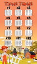 Math times table chart farmer background