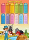 Math times table chart farmer background