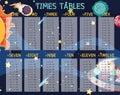 A Math Times Tables Space Scene