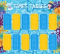 A Math Times Tables Underwater Theme