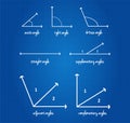 Mathematical Angles Signs