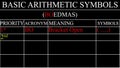 Mathematical Operators Order of Precedence