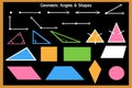 Mathematics-Geometric Angles and shapes studied in schools