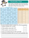 Mathematics hundredths chart