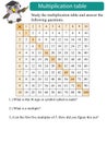 Mathematics multiplication table study