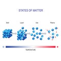 Matter in different states for example water. molecular form Royalty Free Stock Photo