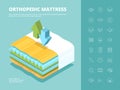 Mattress. Orthopedic comfortable multilayered bed close up mattress vector technical isometric illustration for shopping