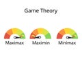 maximin, maximax and minimax game theory strategy