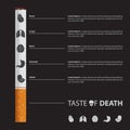 May 31st World No Tobacco Day poster. Set of organ Icons.