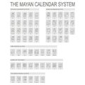 Mayan Calendar System and associated glyphs Royalty Free Stock Photo