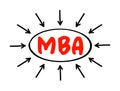 MBA Master of Business Administration - graduate degree that provides theoretical and practical training for business or