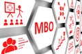 MBO concept cell background