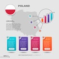 Poland Chart Infographic Elements