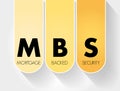 MBS - Mortgage Backed Security acronym, business concept background