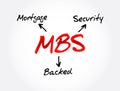 MBS - Mortgage Backed Security acronym, business concept background