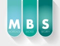 MBS - Mortgage Backed Security acronym