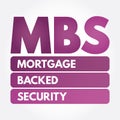 MBS - Mortgage Backed Security acronym