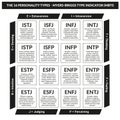 MBTI Diagram for Personality Test - Personality Type Indicator Questionnaire - Human Resources - English Language Royalty Free Stock Photo