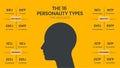 The MBTI Myers-Briggs Personality Type Indicator use in Psychology. MBTI is self-report inventory.