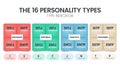 The MBTI Myers-Briggs Personality Type Indicator use in Psychology. MBTI is self-report inventory Royalty Free Stock Photo