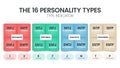 The MBTI Myers-Briggs Personality Type Indicator use in Psychology. MBTI is self-report inventory