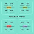 The MBTI Myers-Briggs Personality Type Indicator use in Psychology.