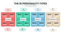 The MBTI Myers-Briggs Personality Type Indicator infographic banner vector template