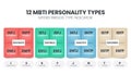 The MBTI Myers-Briggs Personality Type Indicator use in Psychology. The MBTI Myers-Briggs Personality Type Indicator. Vector.