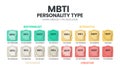 The MBTI Myers-Briggs Personality Type Indicator use in Psychology. The MBTI Myers-Briggs Personality Type Indicator. Vector.