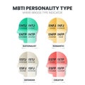 The MBTI Myers-Briggs Personality Type Indicator use in Psychology. Personality types theory