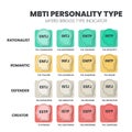 The MBTI Myers-Briggs Personality Type Indicator use in Psychology. MBTI is Personality types theory.