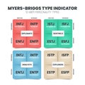 The MBTI Myers-Briggs Personality Type Indicator use in Psychology. MBTI is Personality types theory.