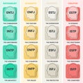 MBTI Myers-Briggs Personality Type Indicator use in Psychology. Personality types theory illustration vector. Royalty Free Stock Photo