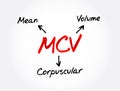 MCV - Mean Corpuscular Volume acronym, medical concept background