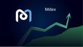 Mdex MDX in uptrend and price is rising.