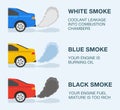 The meaning of a different exhaust smoke colors. Isolated view of a cars with smoke from the exhaust on road.