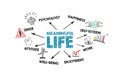 Meaningful Life Concept. Illustration with icons, keywords and arrows on a white background